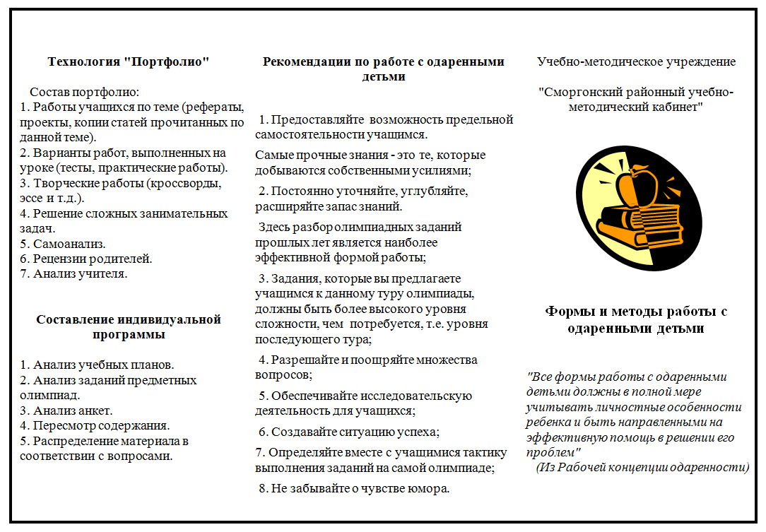 Работа с высокомотивированными учащимися - СШ № 2 г.п. Городея